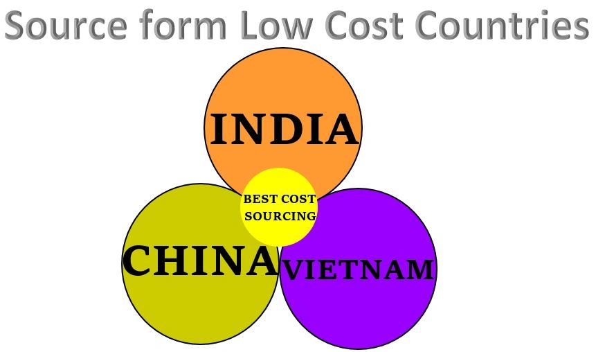 Best Cost Sourcing Global Sourcing Solutions, Sourcing Services, Strategic Sourcing Solutions